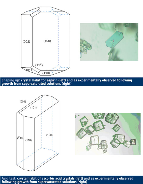 Crystal structure